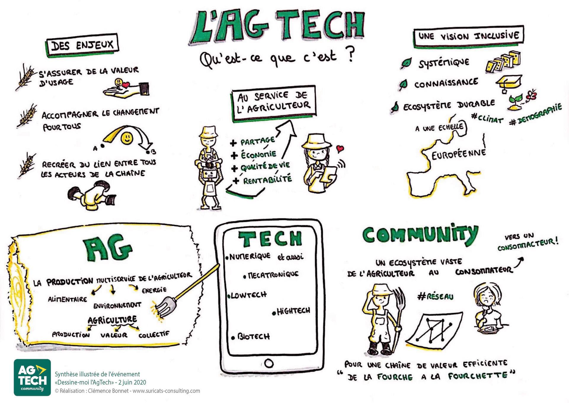 dessine moi l'agtech AgTech Community